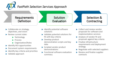 Software Selection – ATX Advisory Services